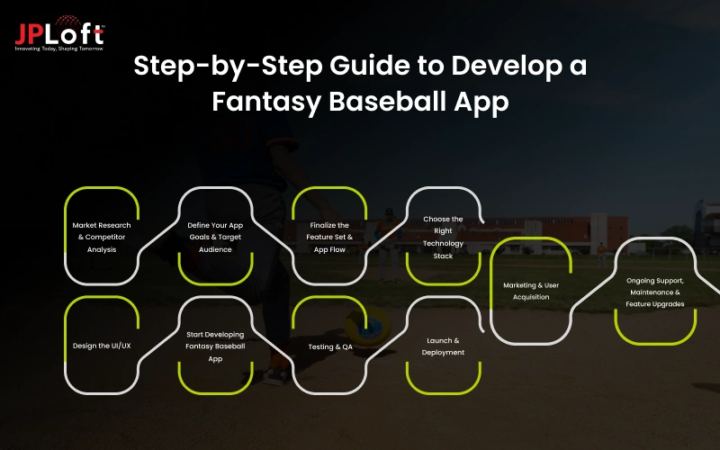 Step-by-Step Guide to Develop a Fantasy Baseball App